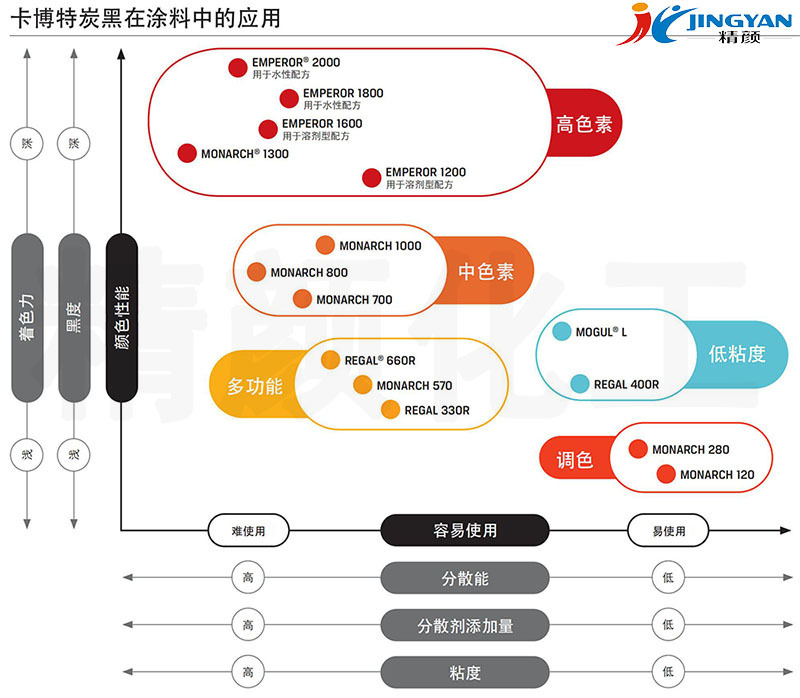 卡博特炭黑在涂料中的应用.jpg