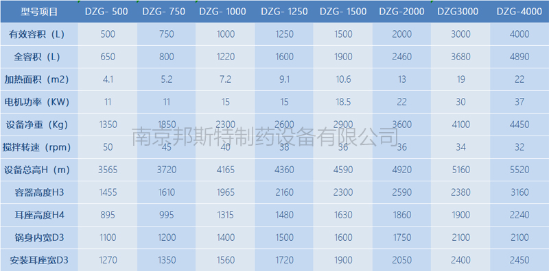 单锥螺带真空干燥机参数