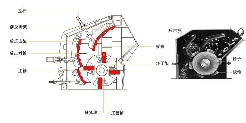 反击式破碎机结构原理