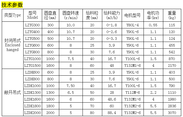 圆盘给料机参数表.png