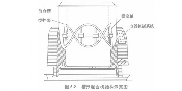 07槽型混合机-原理图.jpg