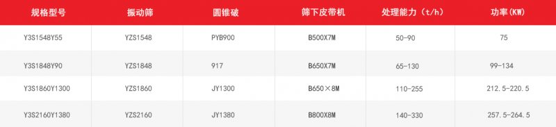 圆锥式移动破碎站