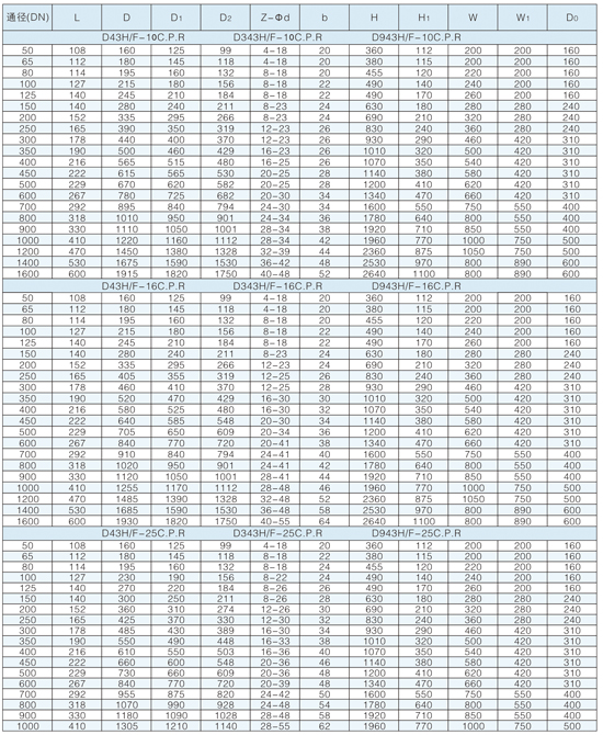 伸缩型金属密封蝶阀参数