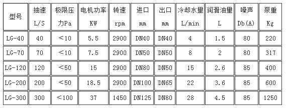 干式螺杆真空泵