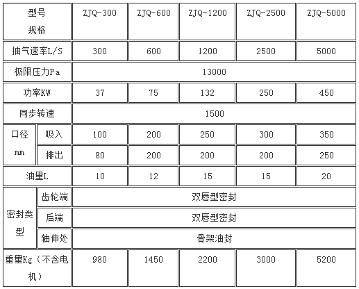 气冷罗茨真空泵