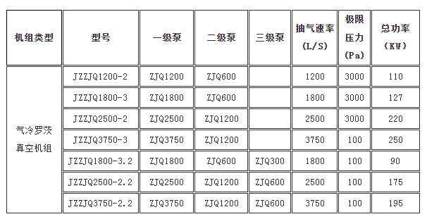 气冷罗茨真空机组