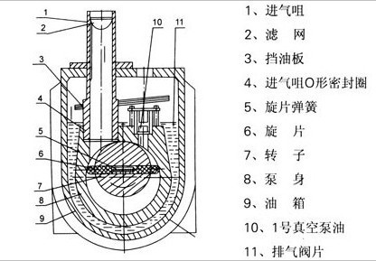 2XZ型旋片式真空泵的结构图