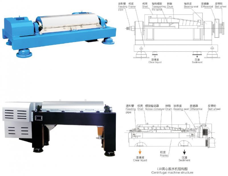 卧式螺旋卸料沉降离心机