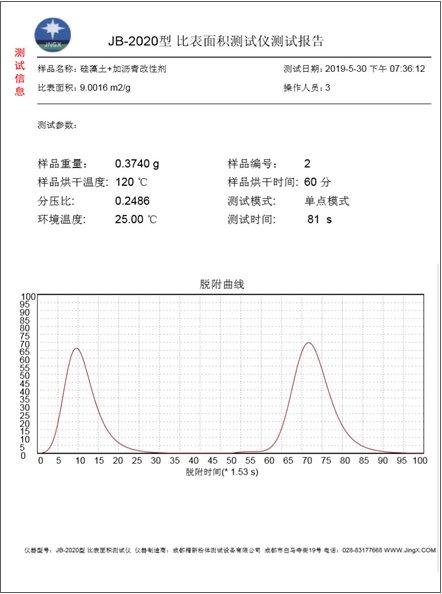 JB-2020比表面积测试仪(测试报告).png