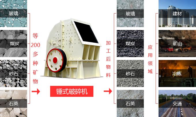 锤式破碎机用途