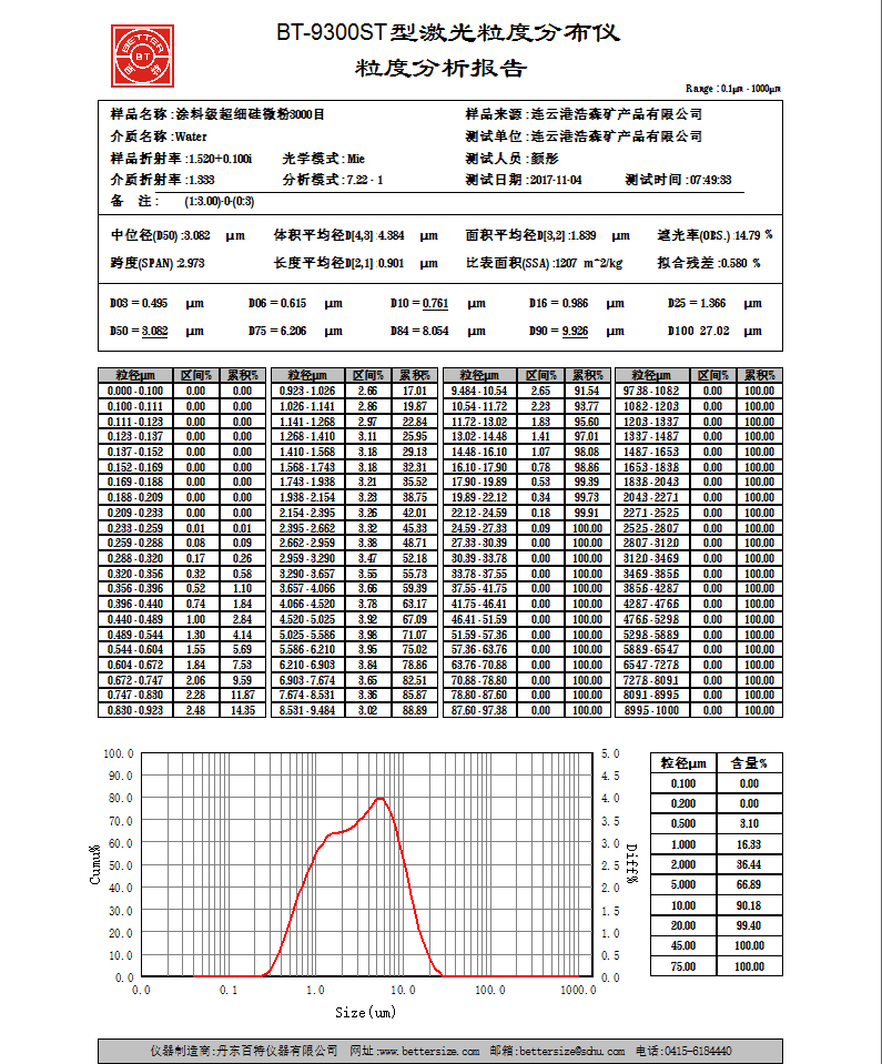 结晶硅微粉