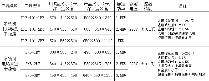 干燥箱参数.png