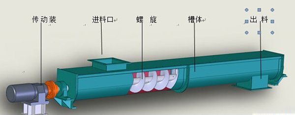 化工螺旋输送机