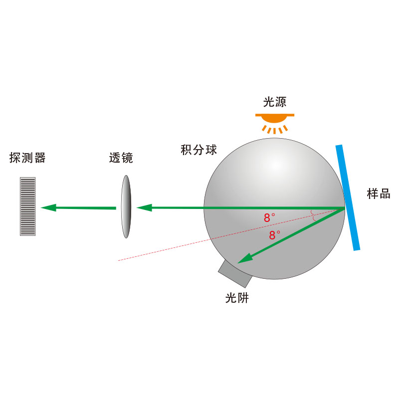 国际通用的D/8 结构