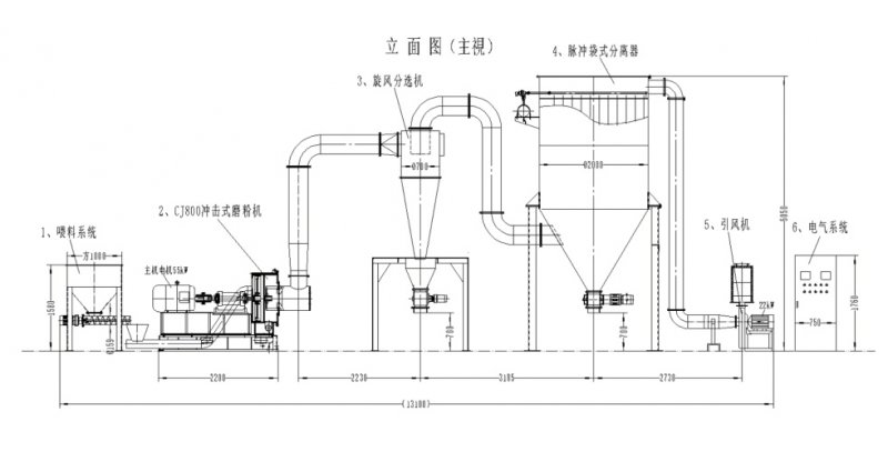 cj800 流程图.jpg