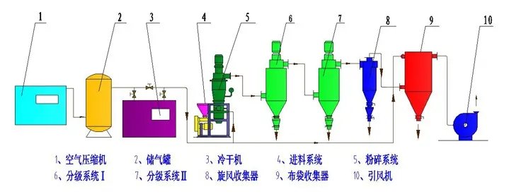 气流粉碎机 流程图.webp.jpg