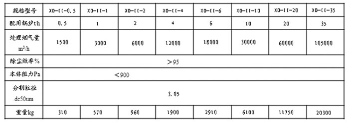 XD型陶瓷多管旋风除尘器参数表