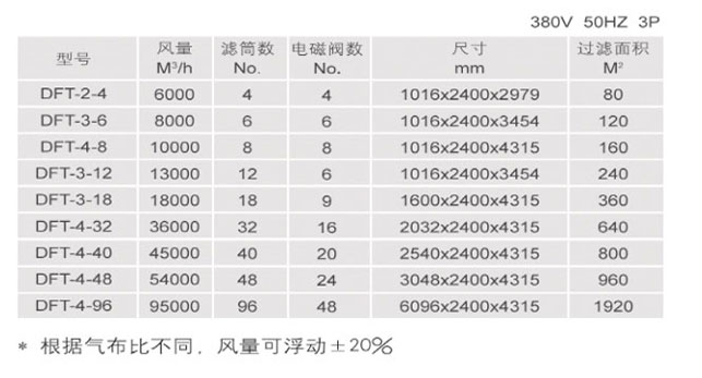 滤筒除尘器产品参数型号