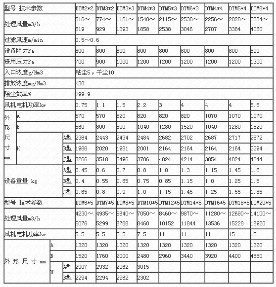 滤筒脉冲单机除尘器技术参数表