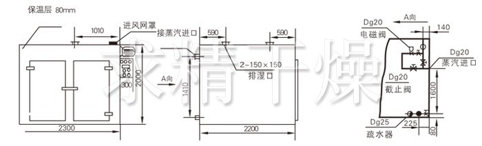 热风循环烘箱结构示意图