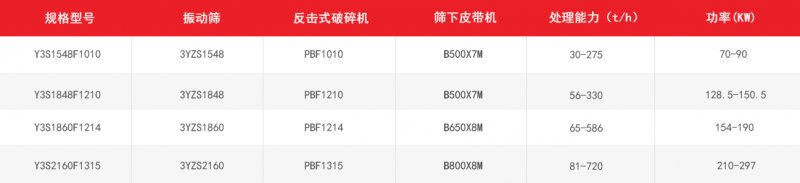 反击式移动破碎站技术参数