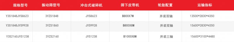 冲击破移动破碎站|移动式制砂机技术参数