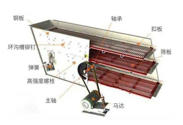 YA圆振动筛结构简图-河南振江机械