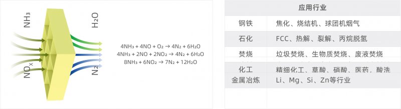 NDC SCR催化(图2)