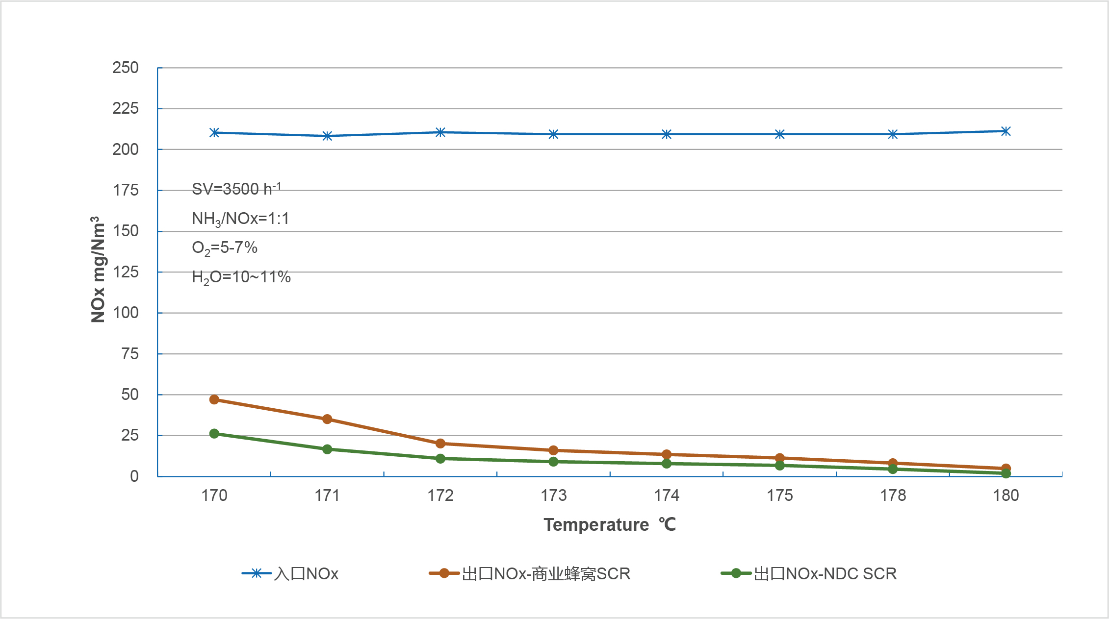 NDC SCR催化(图9)