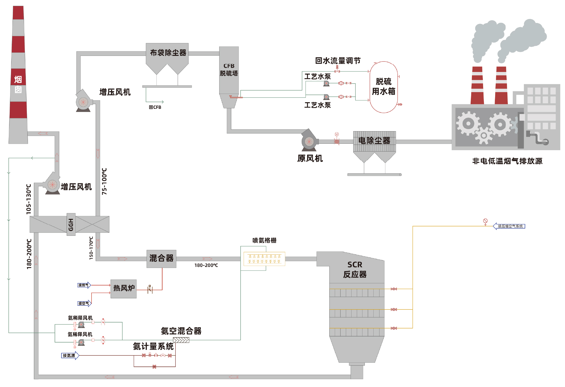 NDC SCR催化(图12)