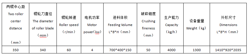 上海粉碎机