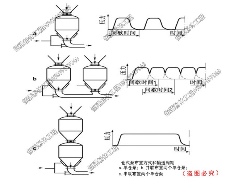 仓泵布置方式和输送周期.jpg