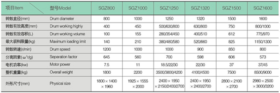 SGZ参数.jpg