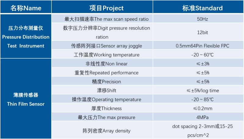 数据参数表.png