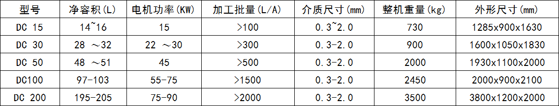 高效卧式盘片组合砂磨机