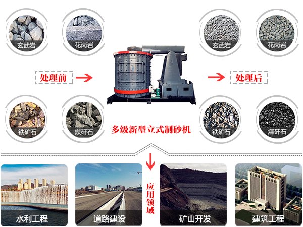 多级新型立式制砂机应用范围图