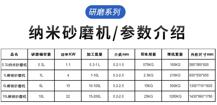 详情-纳米砂磨机总类参数.jpg