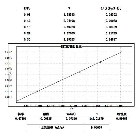 DX多点1