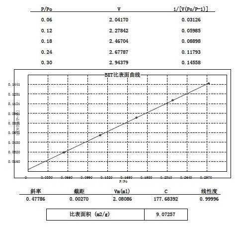 DX多点2