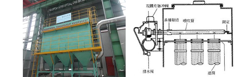 立装式高浓度粉尘滤筒除尘器及原理图