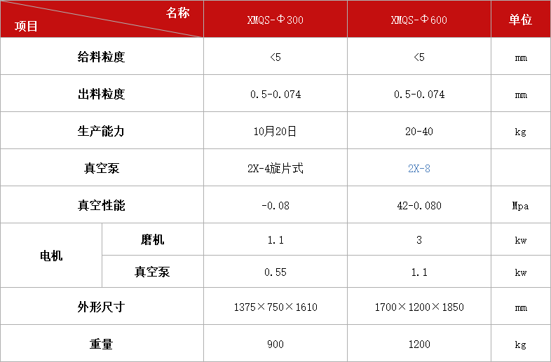 真空带筛球磨机系列.jpg