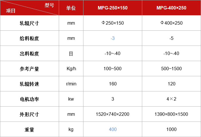 MPG系列密封对辊机.jpg