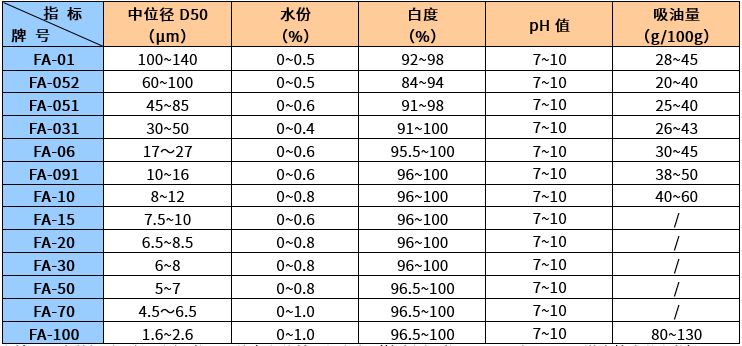 FA系列氢氧化铝阻燃剂.png