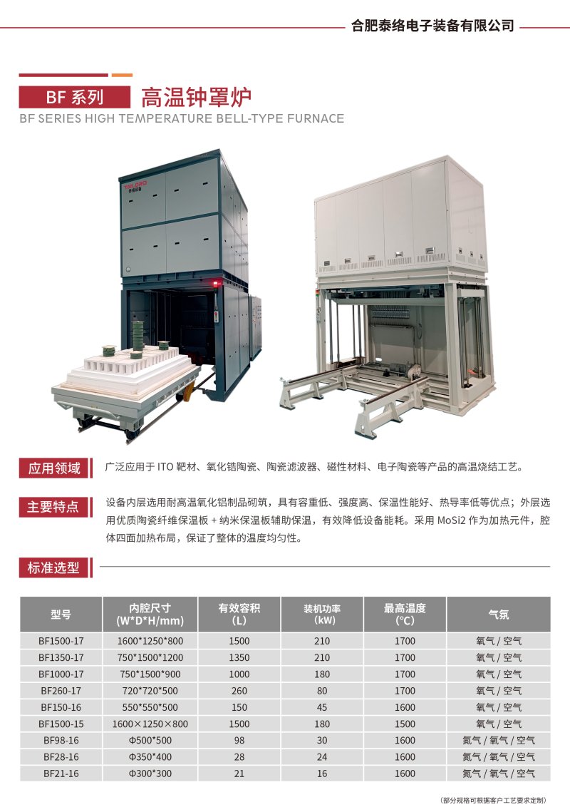 14.BF系列 高温钟罩炉.jpg