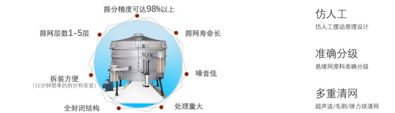 摇摆筛优点图.jpg