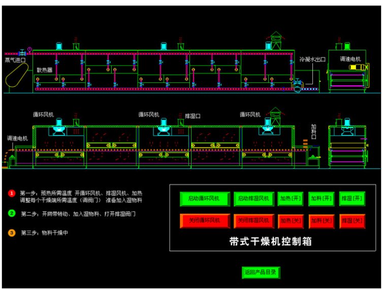 DW系列多层带式干燥机(图1)