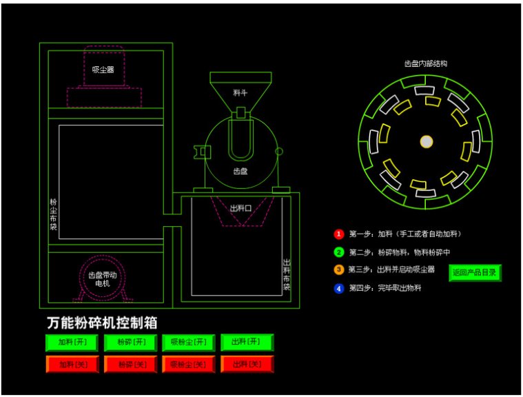 WF-30B中草药粉碎机组(图1)