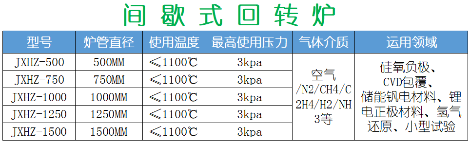 CVD气相包覆回转炉