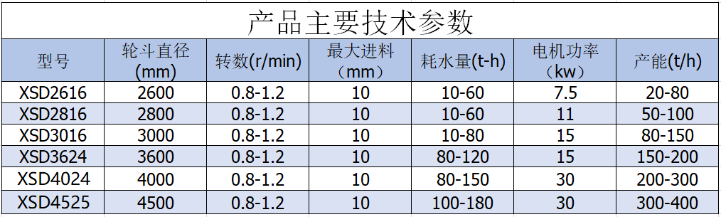 轮斗洗砂机.png