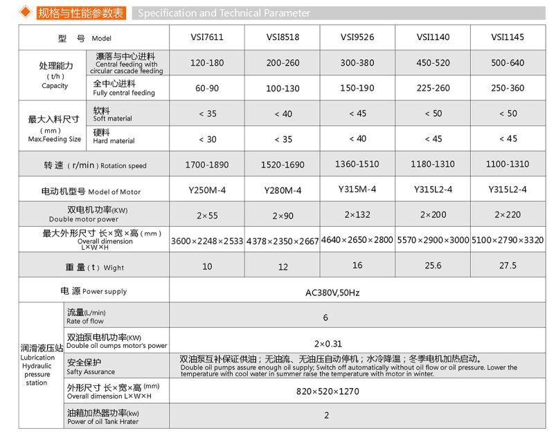 VSI制砂机(图1)